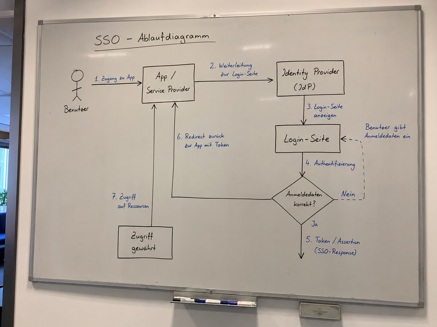 diagram_sso_sequence.png